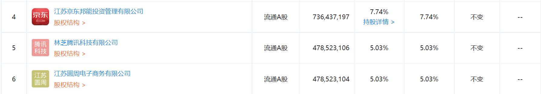 永辉董秘辞职的背后：沉默的刘强东，流泪的马化腾