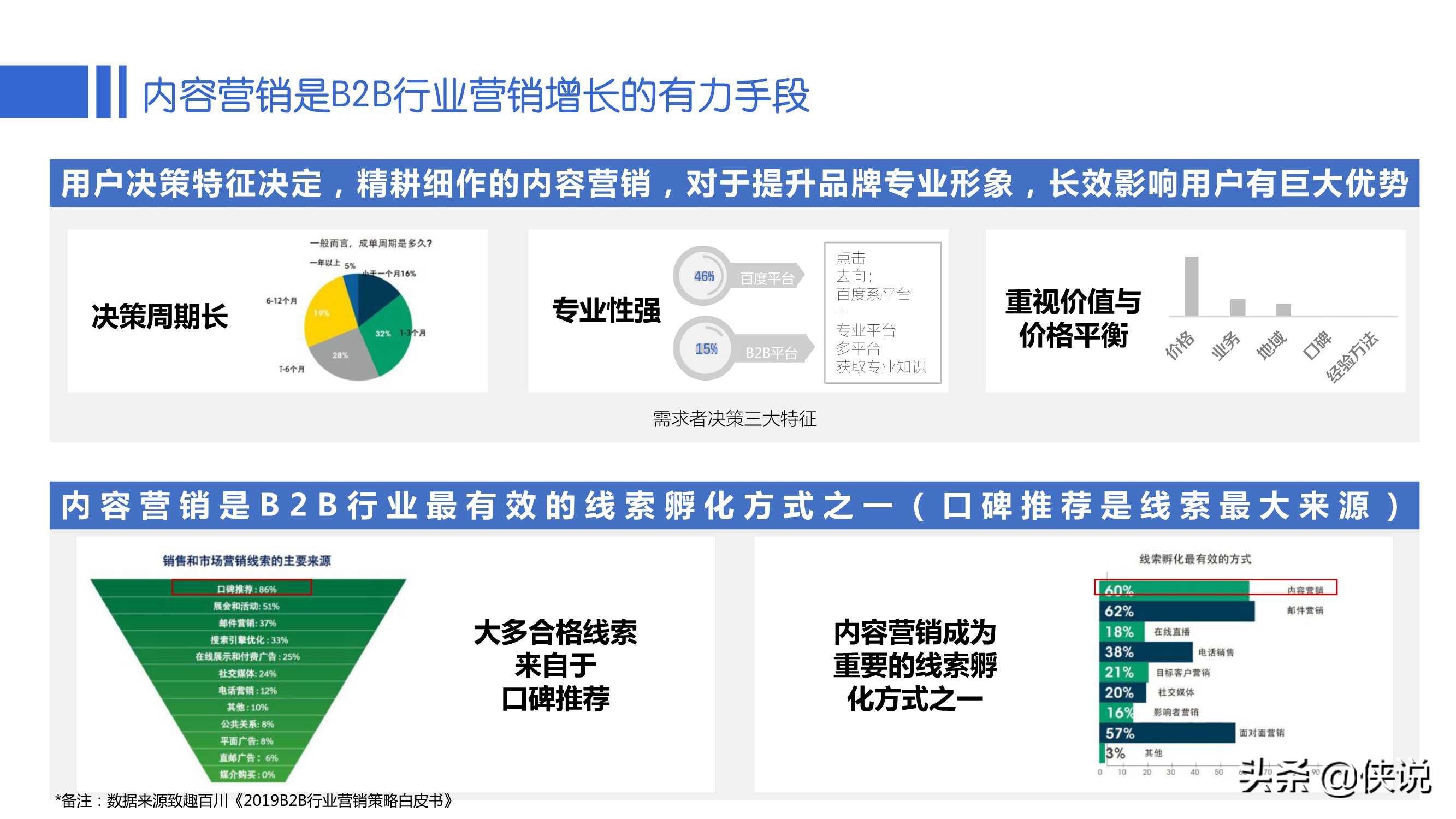 干货分享｜百家号B2B行业运营指导手册