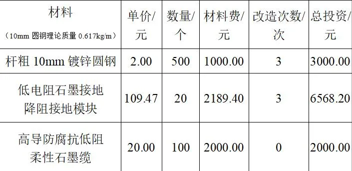 柔性石墨纜在山區線路桿塔接地中的應用