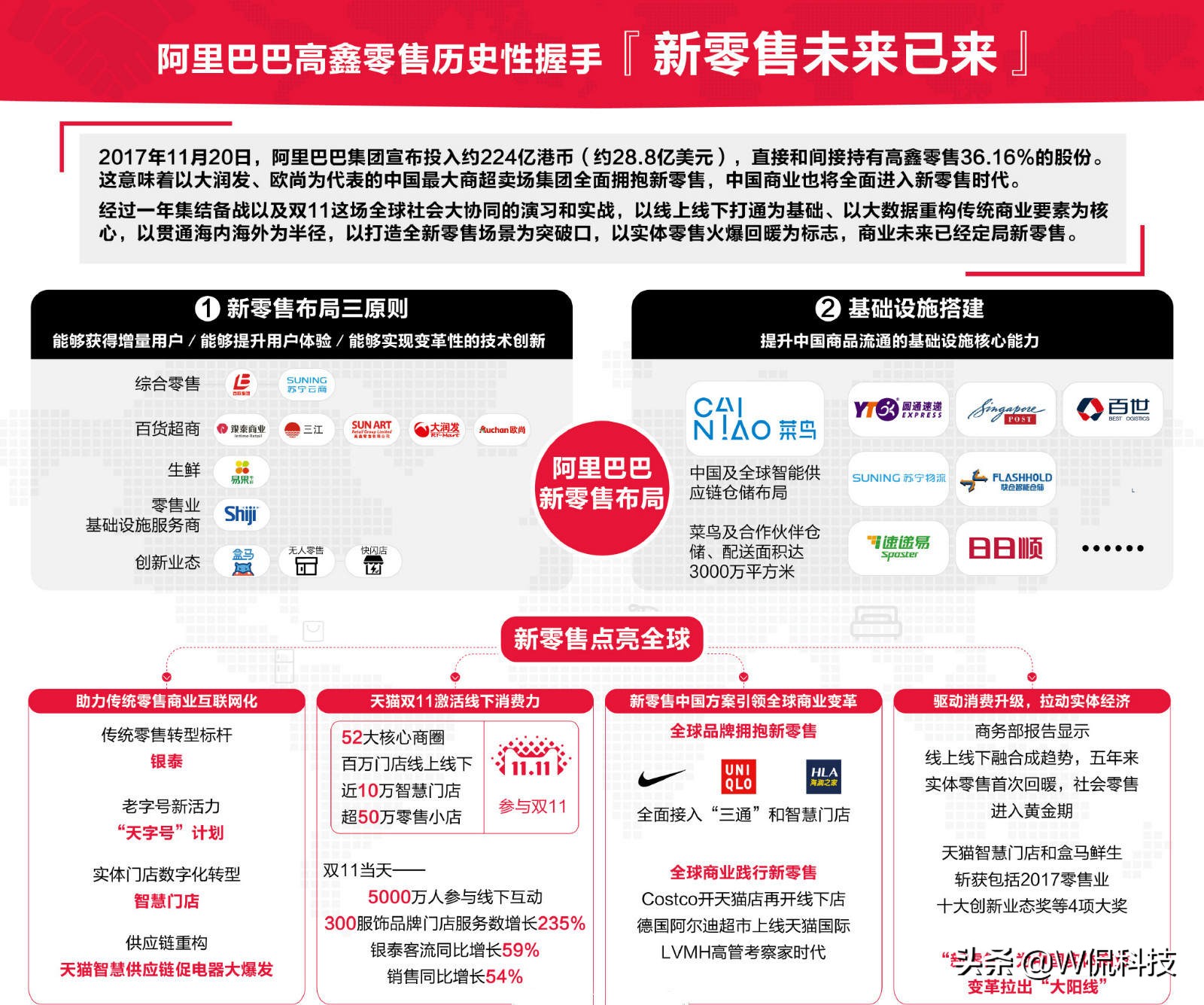 马云：传统电商终将被淘汰！预言大师是吹牛？