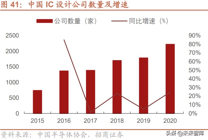 半导体EDA产业深度研究报告：国产EDA迎黄金时代（上篇）