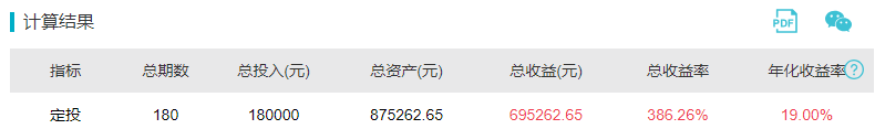 每月定投1000元基金，15年后什么变化？