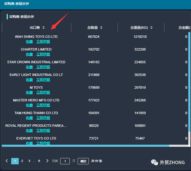 外贸干货│海关数据的八大价值，你还不知道吗？
