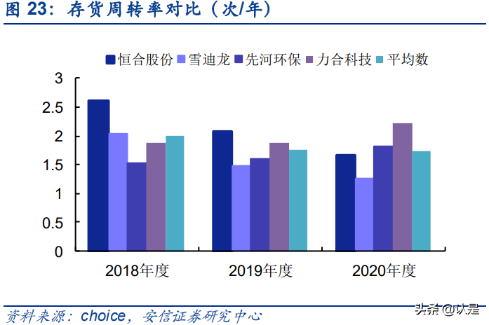 恒合股份专题报告：石化VOCs软硬集成及智网在线一站式服务商