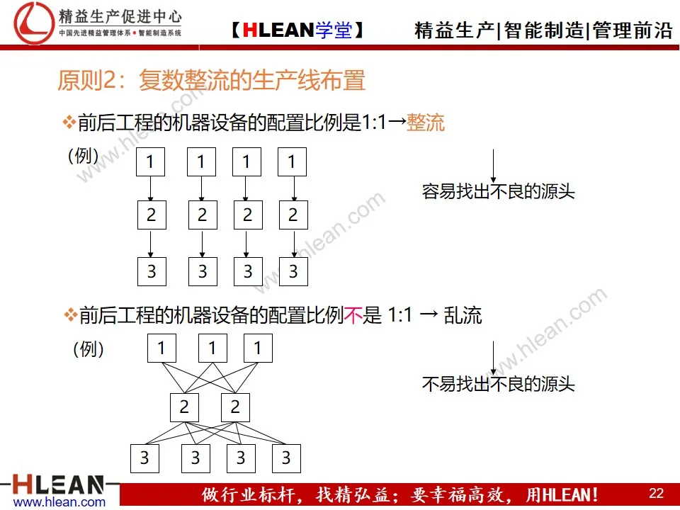 「精益学堂」自働化