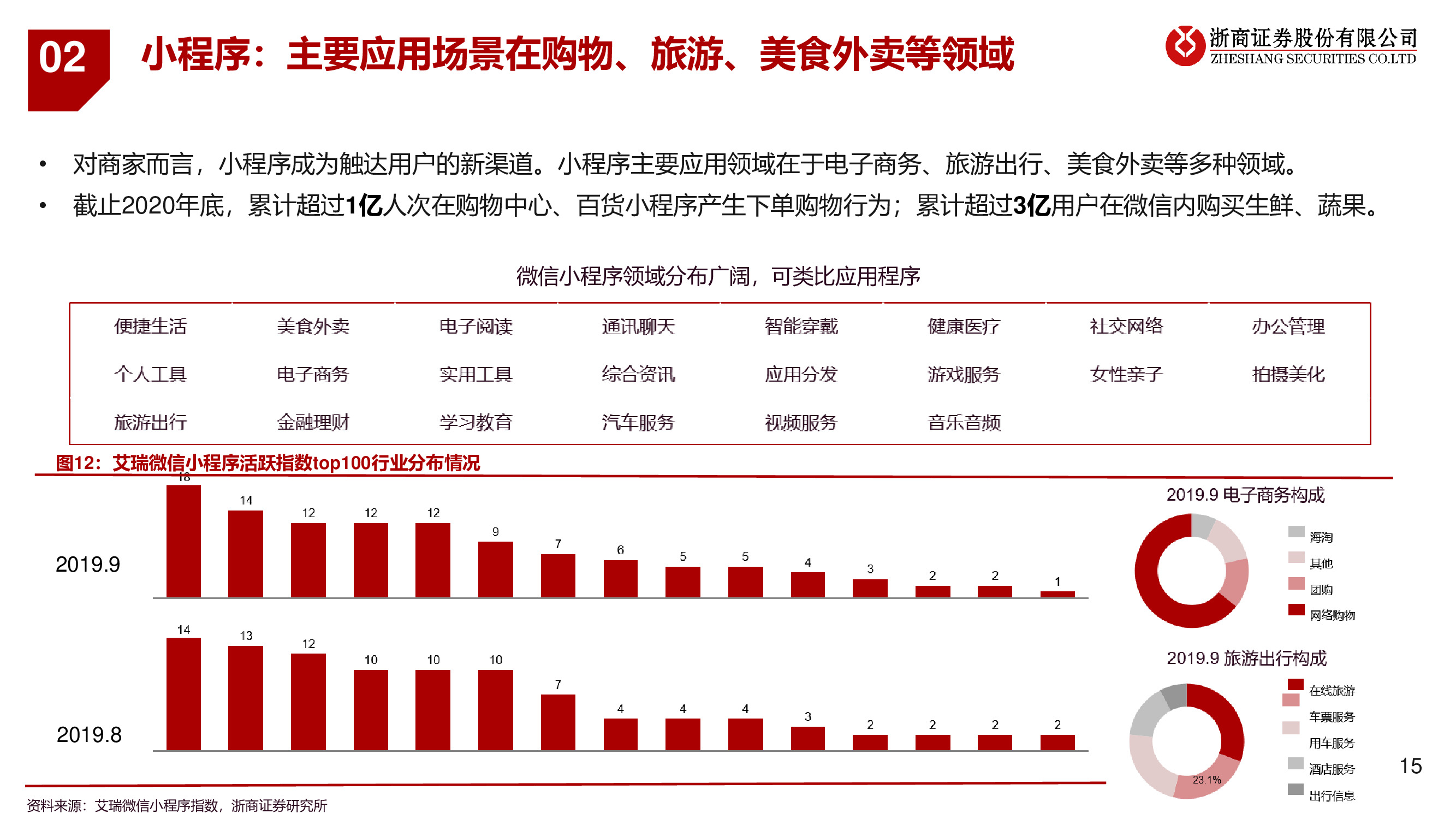 微信专题研究报告：移动互联网最高维生物，商业化仅是水到渠成
