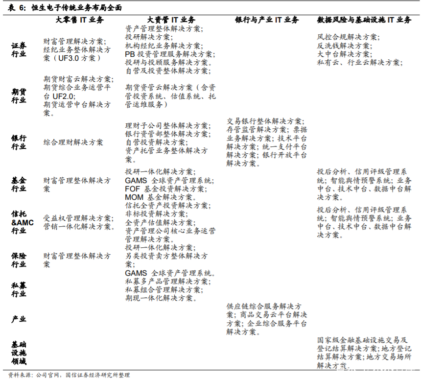 恒生电子深度解析：不断进击的金融科技巨头