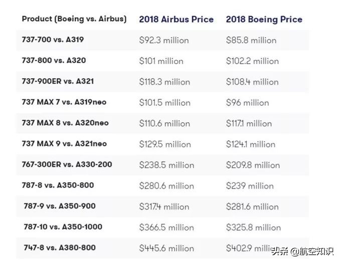 波音737 MAX VS. 空客A320neo，谁才是单通道的王者？