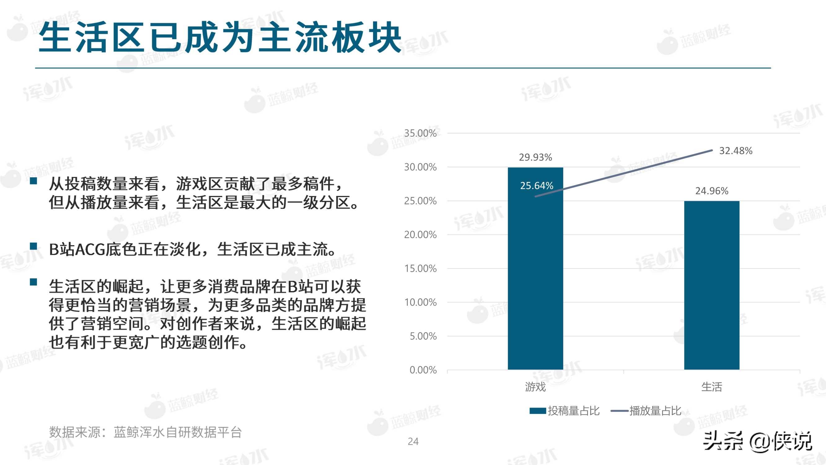 2020哔哩哔哩流量生态白皮书