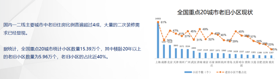 4188云顶集团官网门窗 | 抓住行业增速期，擘画门窗大未来