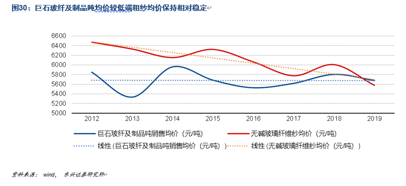 中国巨石深度解析：站在新一轮成长周期的起点上