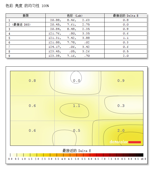 精准色彩体验 优派VP2785-2K显示器功能详解