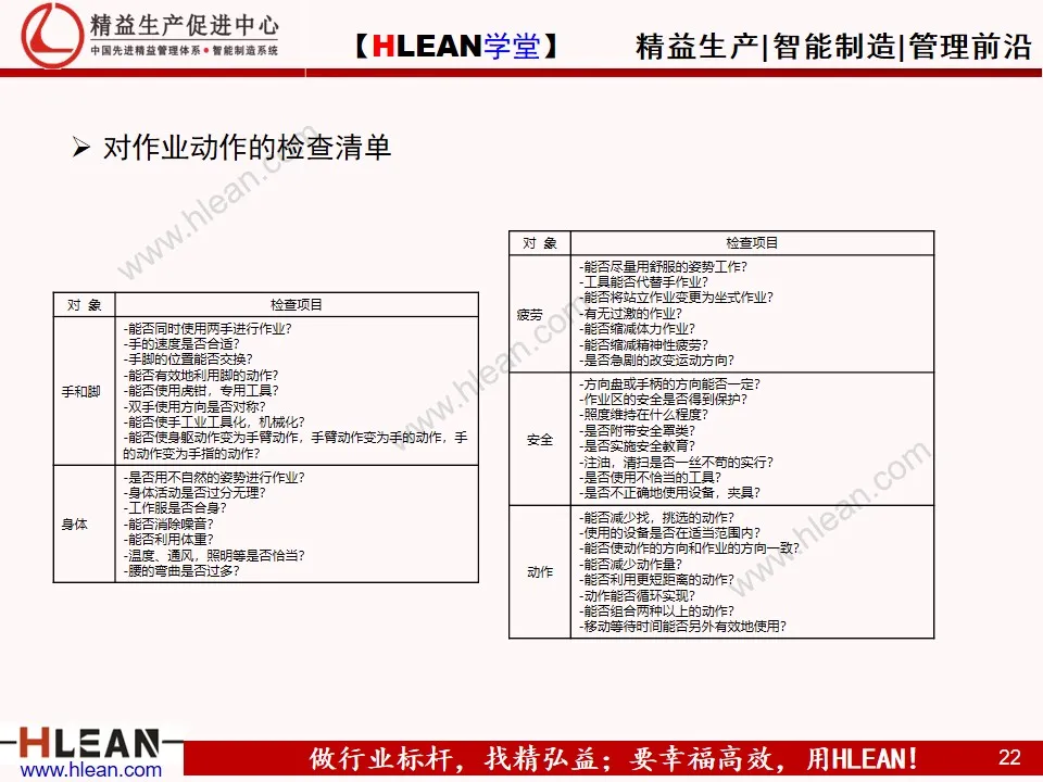 「精益学堂」合理化改善基础知识