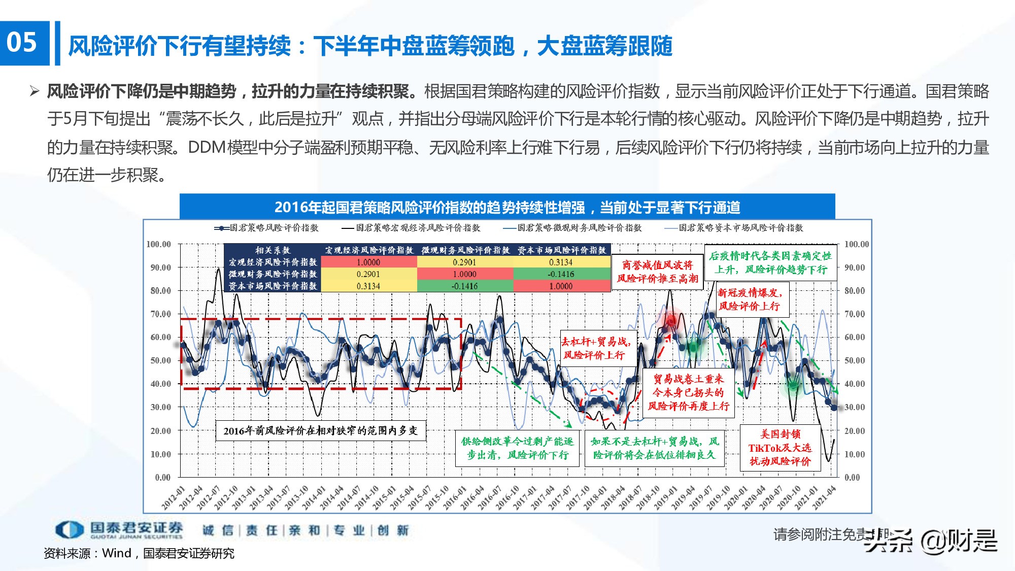 科技成长生命周期新框架构建：厝火积薪，科技成长风起