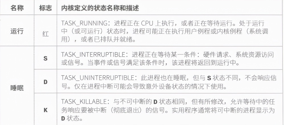 Linux进阶教程丨第6章：控制对文件的访问