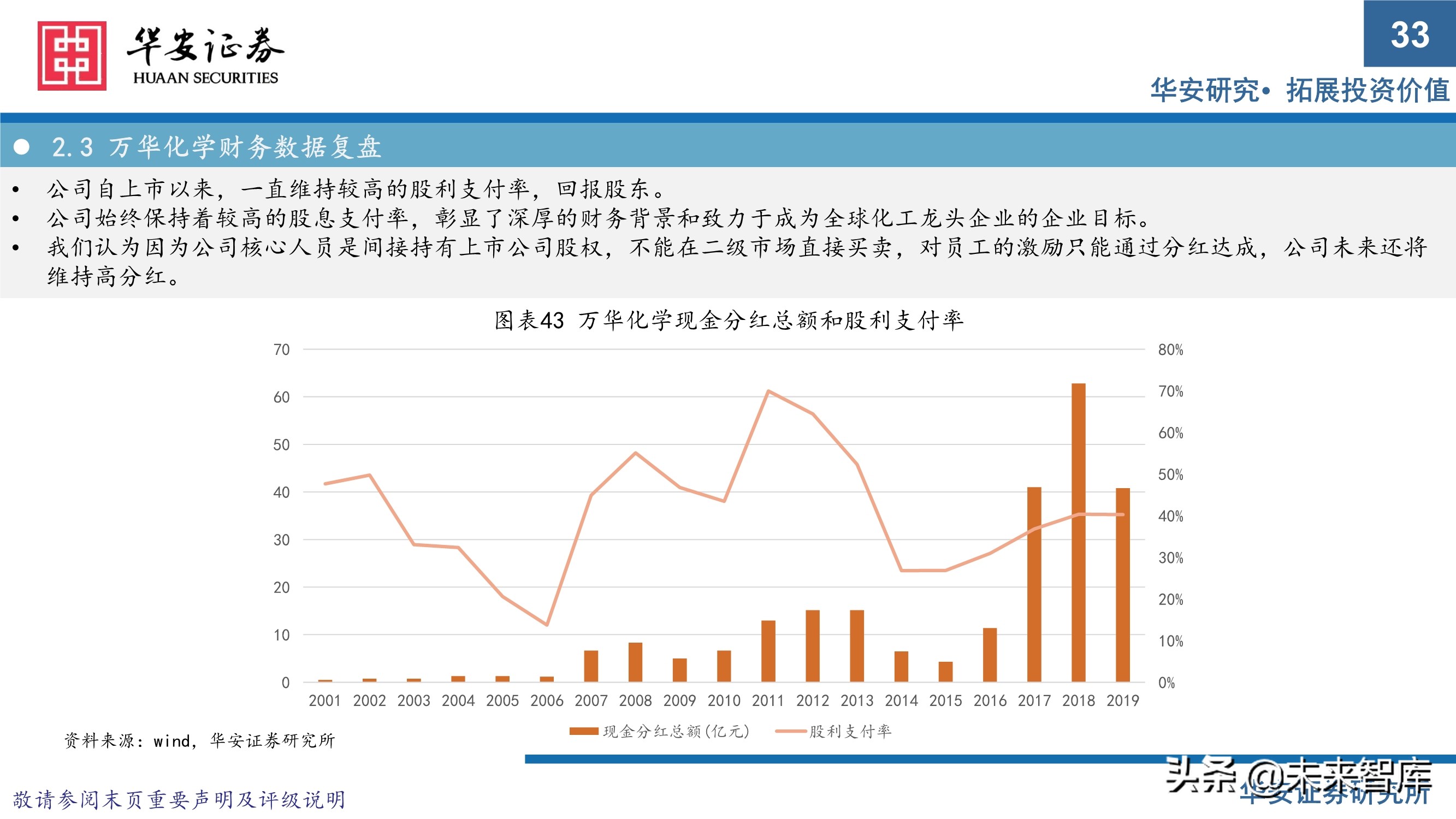 万华化学413页深度研究报告：重新认识万华化学