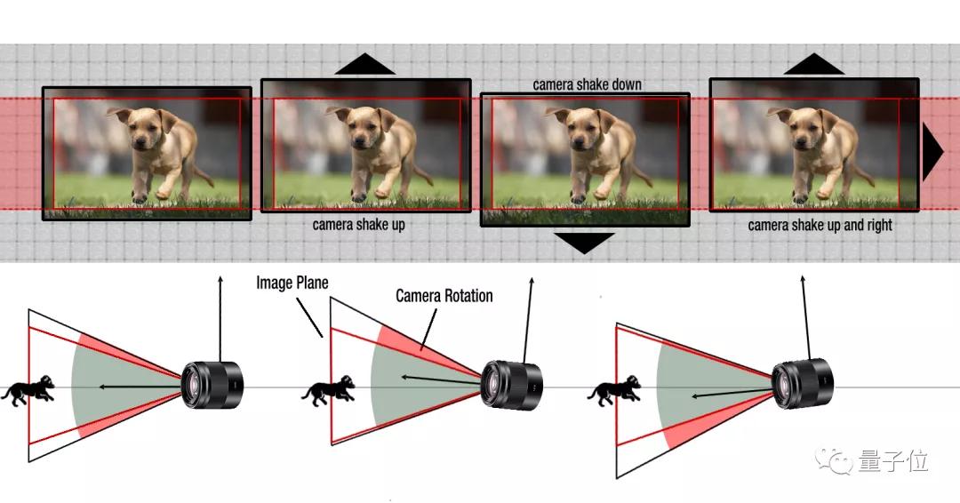 如何用AI实现视频防抖？还是无需裁剪画面的那种