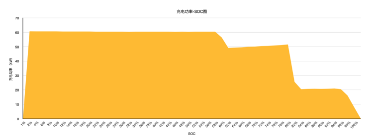 续航实，充电快，评测上汽通用雪佛兰畅巡