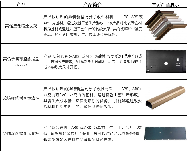 「新鼎资本研究」新三板优质企业之一百三十六——捷创新材