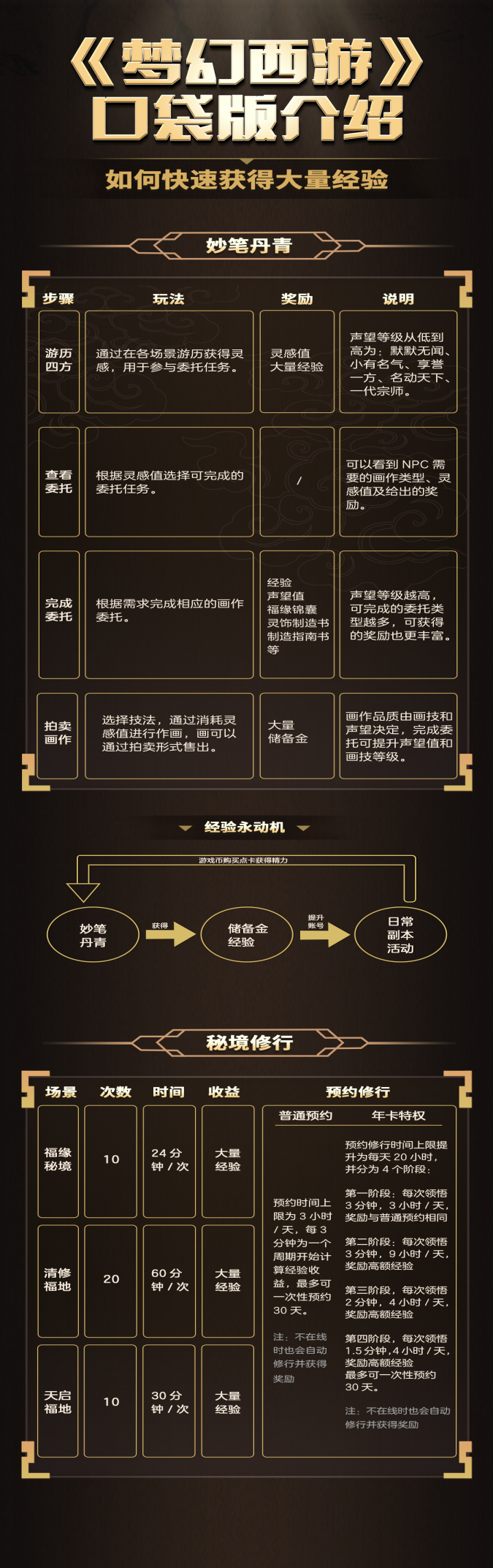 梦幻西游：东海渊口袋版刷经验技巧，变身经验永动机不是梦