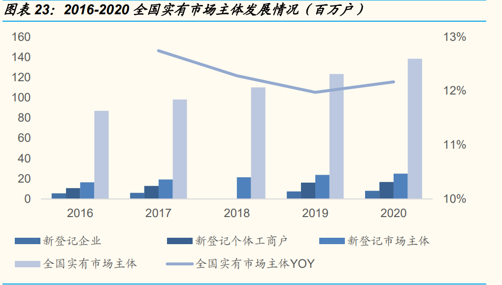 税友股份专题报告：双轮驱动，财税信息化乘云起航