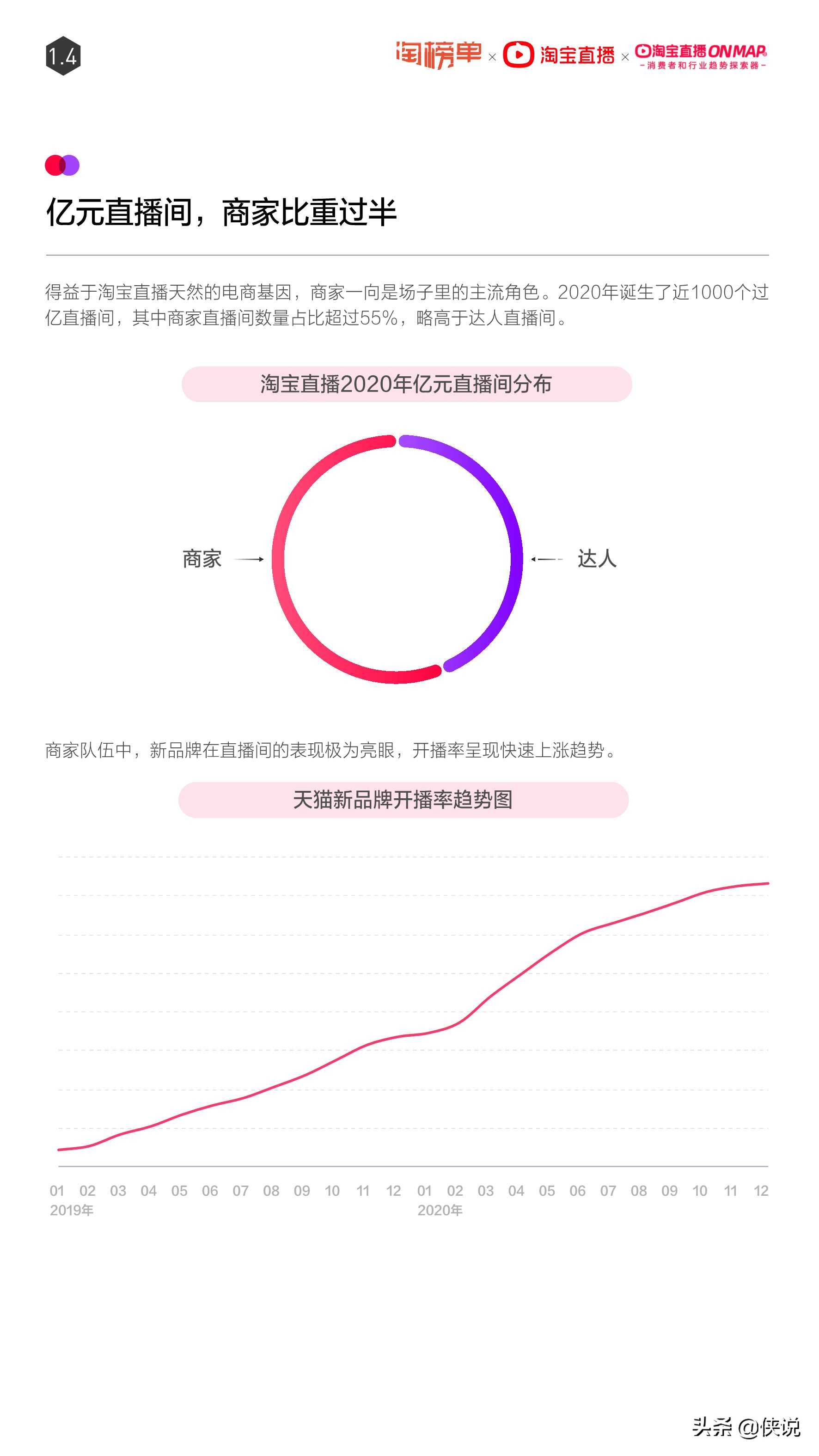 淘宝直播2021年度报告，这些品类在直播间里大爆发