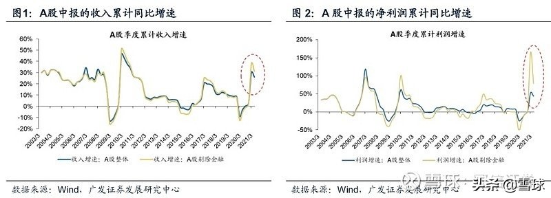 哪些板块盈利增速最快？A股中报全景分析