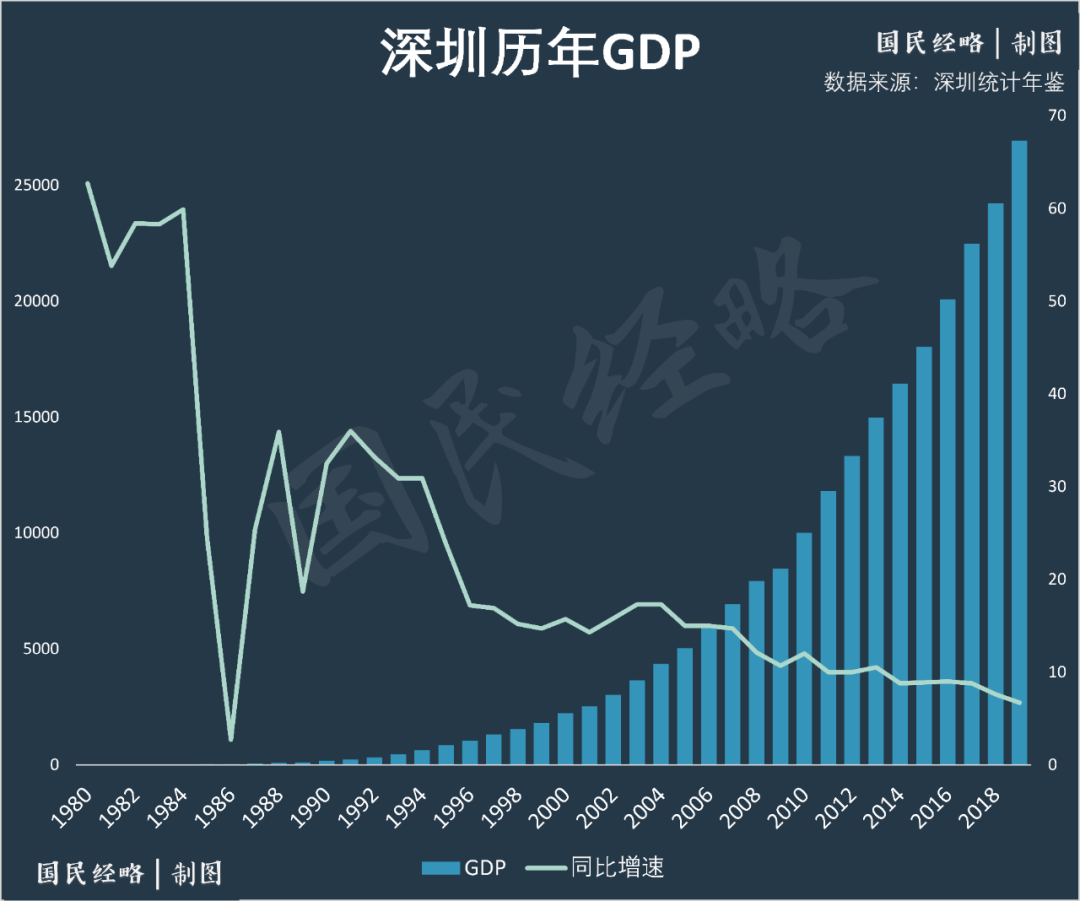 最新GDP！广东迈向11万亿，江苏首破10万亿，沪深强者恒强