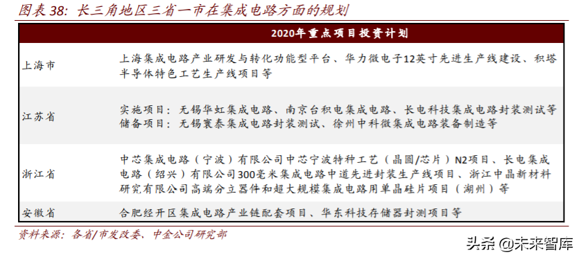 长三角一体化专题报告：潮起江海阔，扬帆正当时