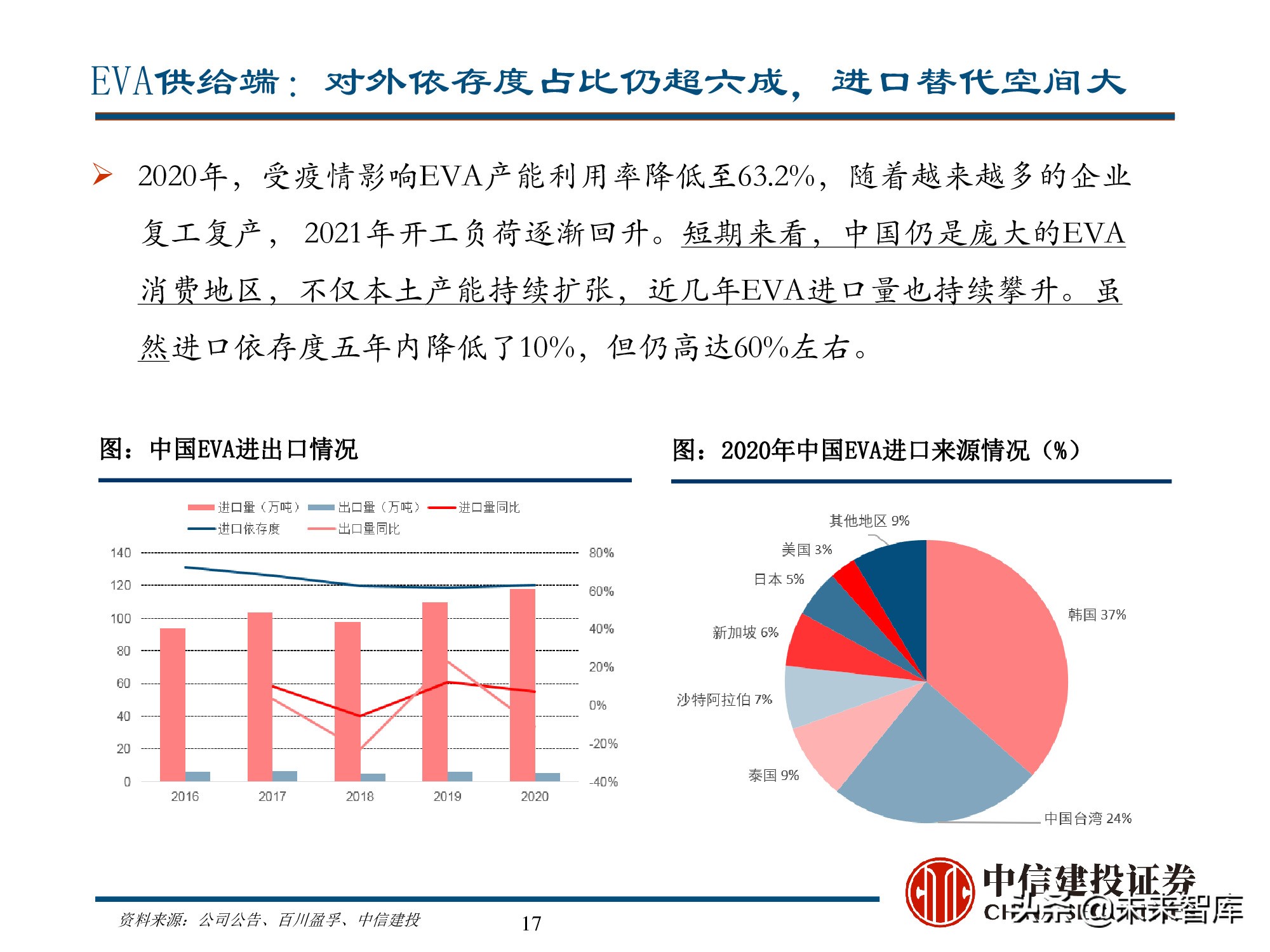 新能源材料行业深度研究报告：始于周期，赋予成长