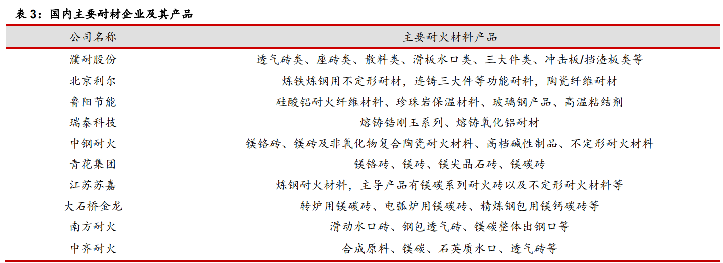 碳中和如何推动耐材行业绿色低碳发展