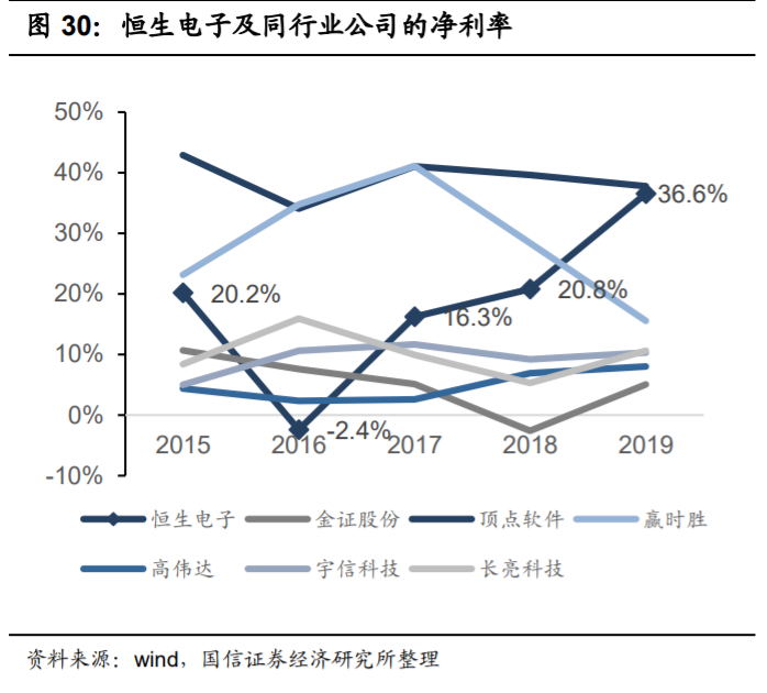 恒生电子深度解析：不断进击的金融科技巨头