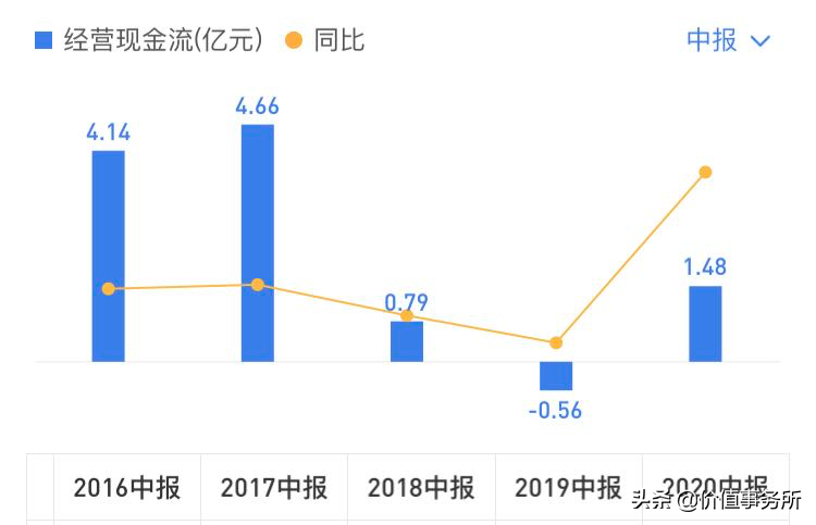 送钱股，1年内潜力比恒瑞医药大得多，大亚圣象，闭眼买就对了