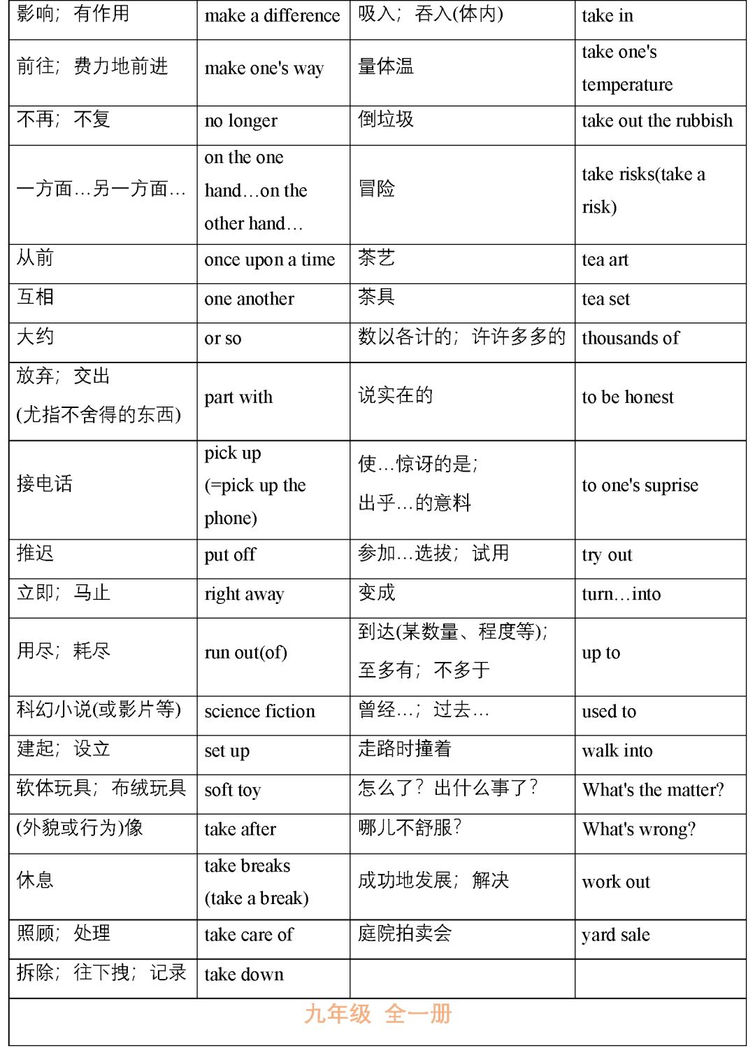 初中英语重点短语大全！2020版，背会不愁英语学不好