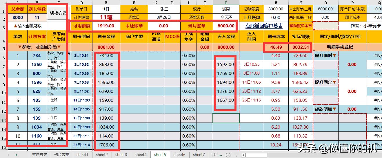 信用卡以卡养卡怎么做？这5张养卡信用卡你值得拥有