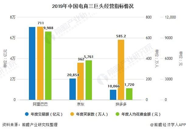 黄光裕获得假释，江湖还在只是市场已变，他能