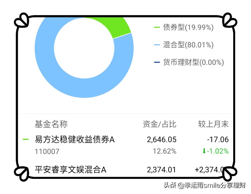 一千个人就会有一千种基金组合，理念不同自然
