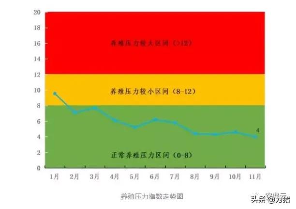 最新！自繁自养头均盈利1538元，仔猪价格每头降至1106元