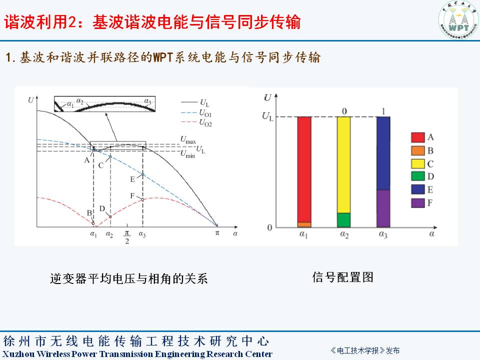 中国矿业大学夏晨阳教授：无线电能传输系统谐波分离与复用技术