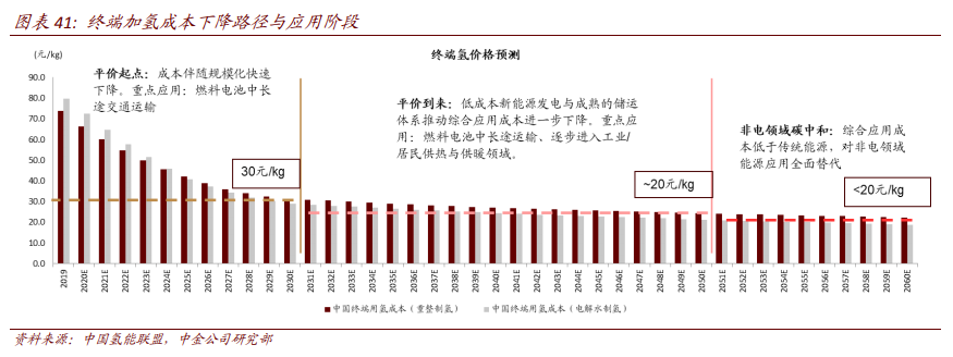 环保专题报告：碳中和，离我们还有多远