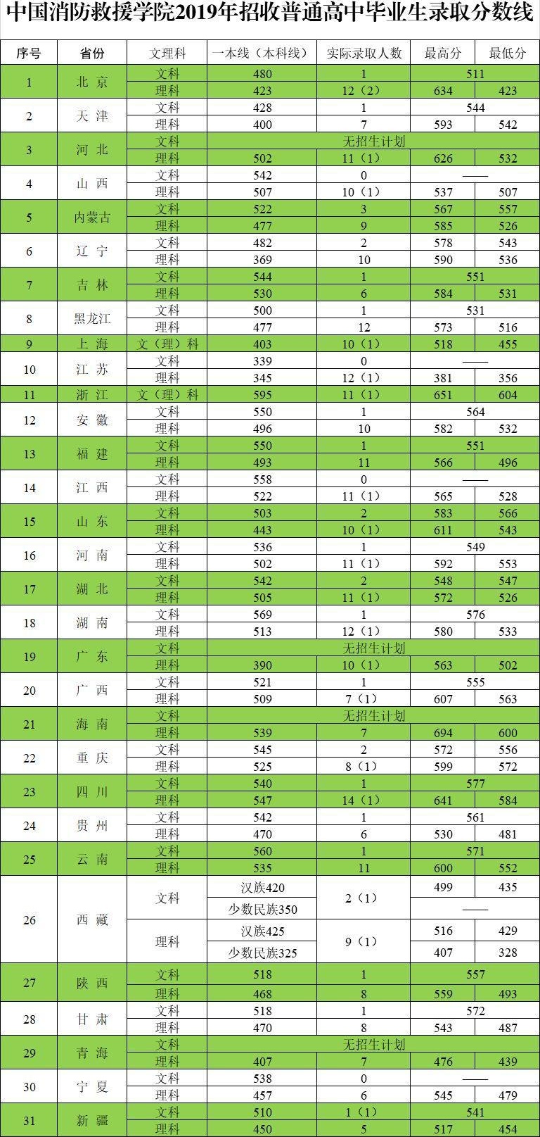 202年甘肅省高考分數線_甘肅省高考分數線出來了2024_2021甘肅省高考分數線多少