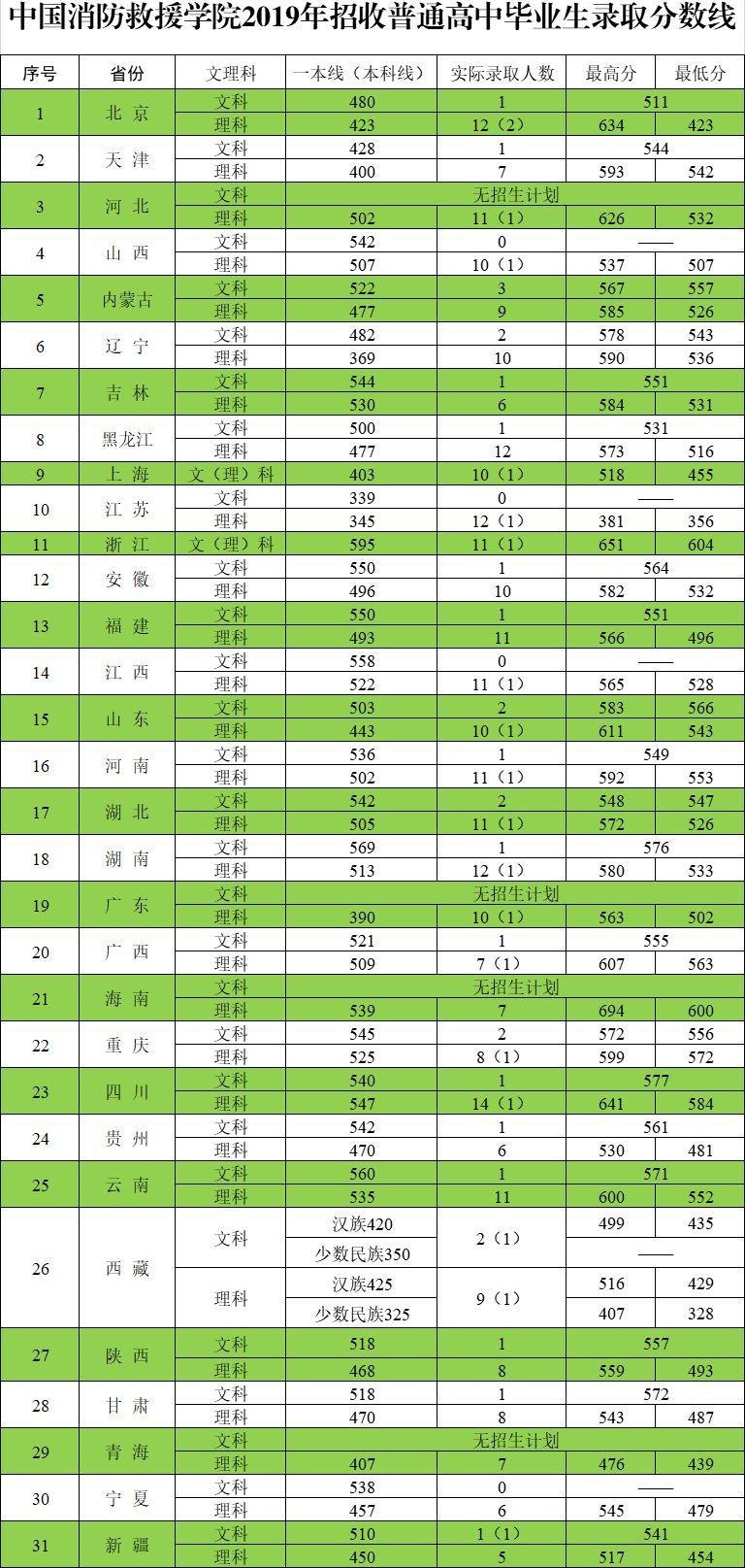 202年甘肅省高考分數線_甘肅省高考分數線出來了2024_2021甘肅省高考分數線多少