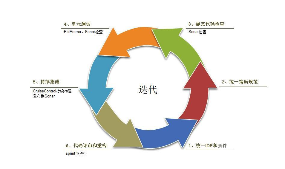 从敏捷开发到devops殊途亦同归