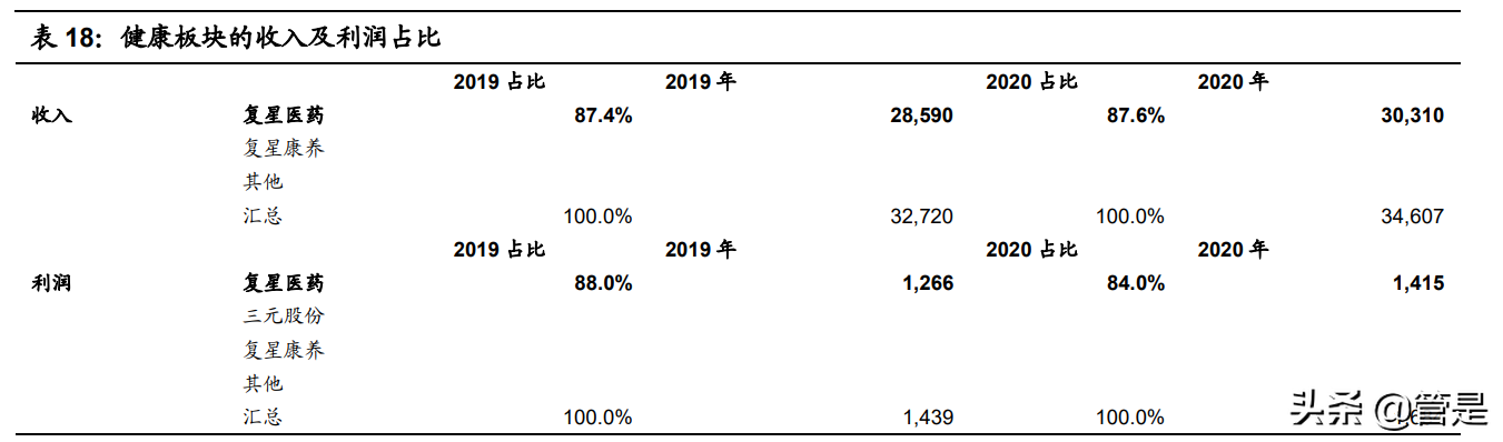 复星国际专题报告：从布局到深耕，家庭消费大时代
