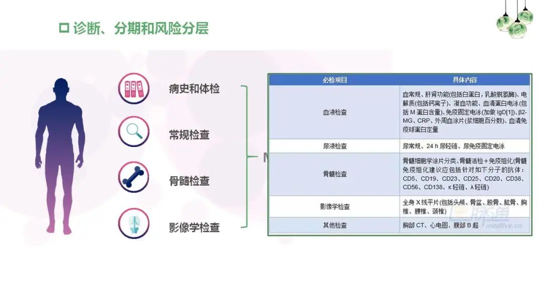 “中老年人腰背痛需警惕多发性骨髓瘤”健康大课堂