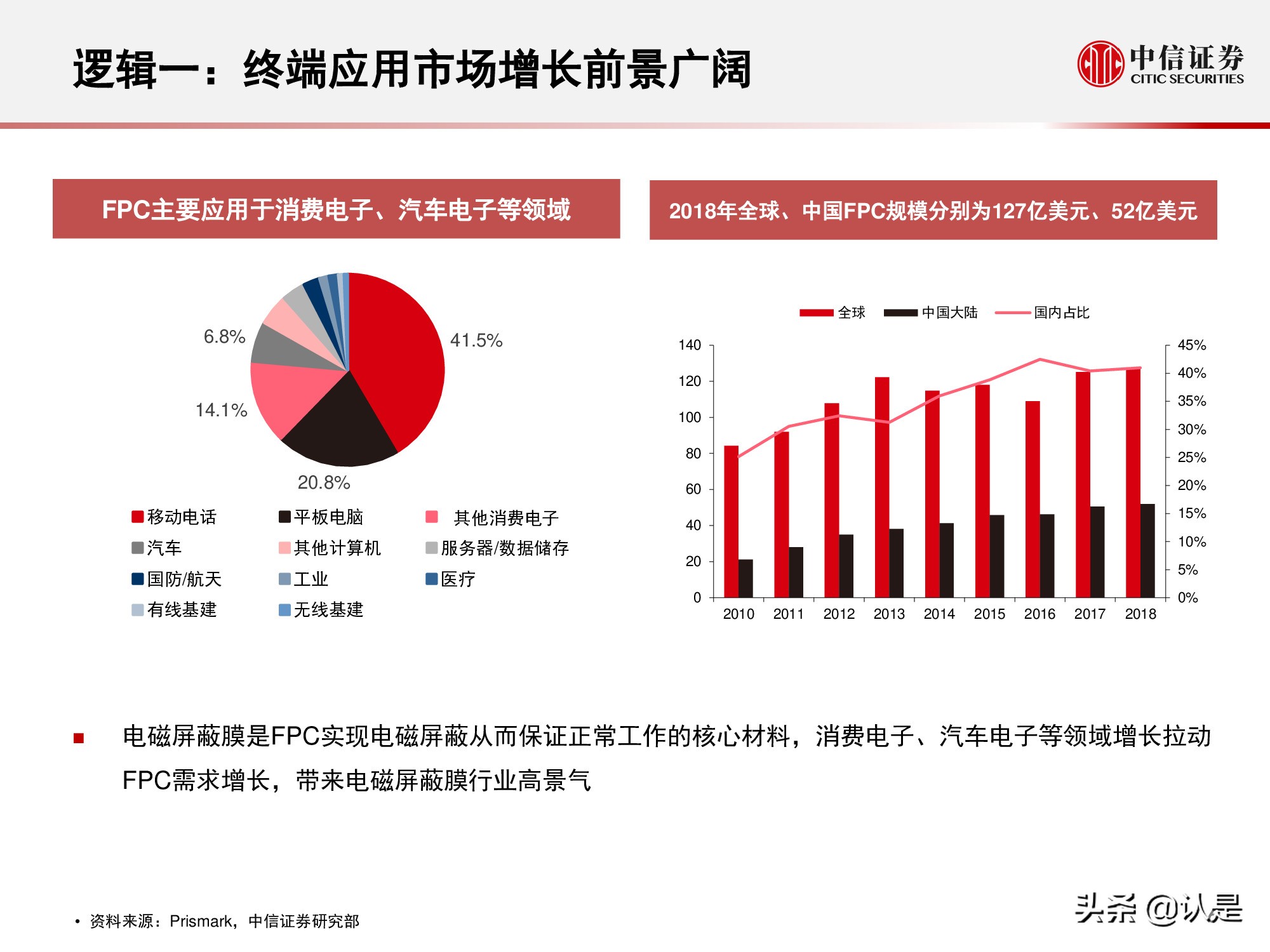 电磁屏蔽膜行业介绍及投资机会分析