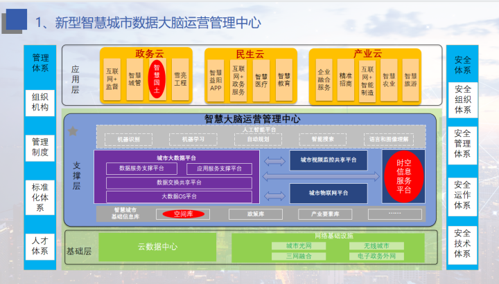 大数据是未来，新型智慧城市大数据解决方案，可借鉴