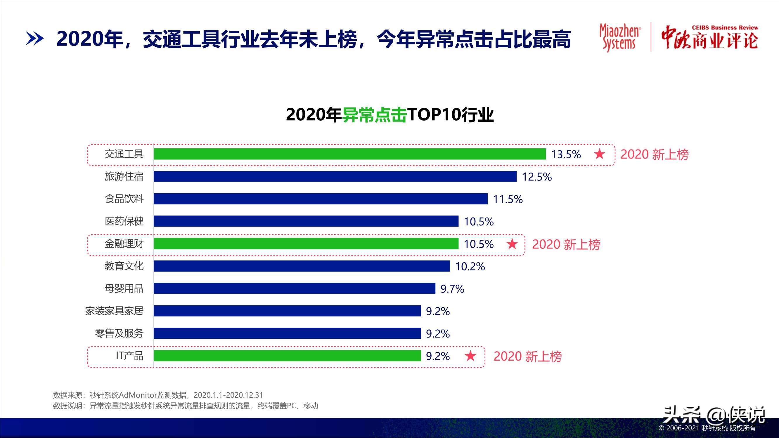 2020中国异常流量报告：损失达305亿，食品饮料受损严重