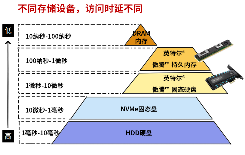 SAP HANA+傲腾，解“电池大佬”燃眉之急