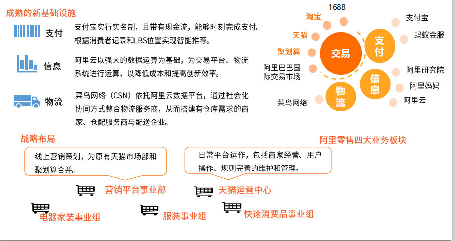国内三巨头全方位布局生鲜市场